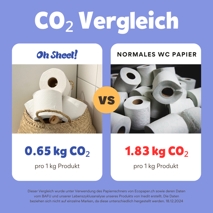 Oh Sheet! Bambus WC Papier - Naked Edition - Oh Sheet!